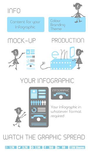 infographic designs